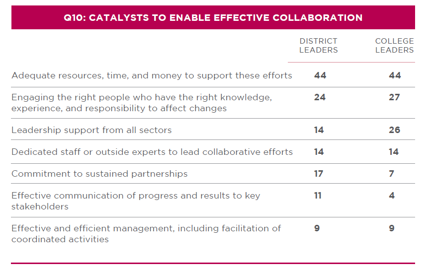 image-3-catalysts